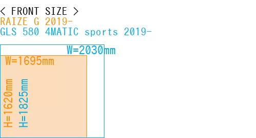 #RAIZE G 2019- + GLS 580 4MATIC sports 2019-